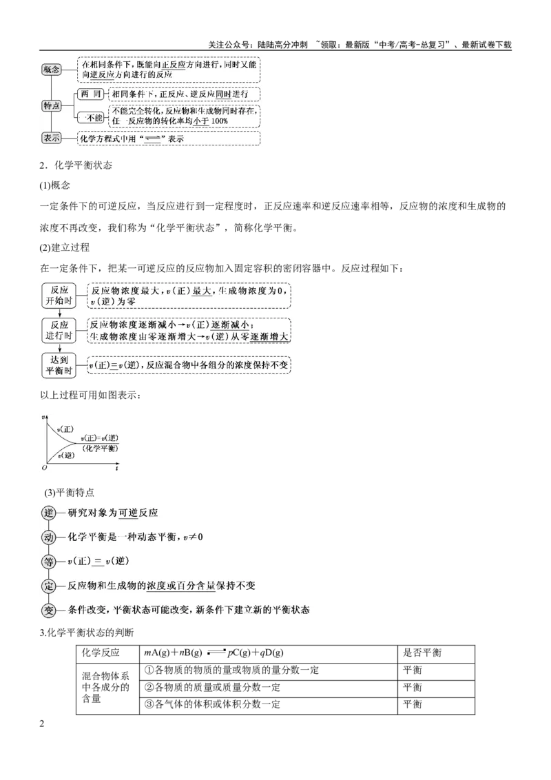 《考点2化学平衡（核心考点精讲精练）-备战2024年高考化学一轮复习考点帮（新高考专用）（解析版）_05-化学-高考总复习_一轮复习_2024年_2024年高考化学一轮复习考点帮（新高考专用）》第2页预览