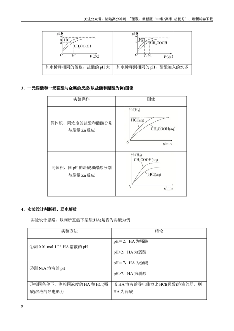 《考点46弱电解质的电离平衡（教师版）（新教材新高考）_05-化学-高考总复习_一轮复习_2025年_2025年高考化学一轮·考点讲义练习复习讲义（新教材新高考）_资料》第9页预览
