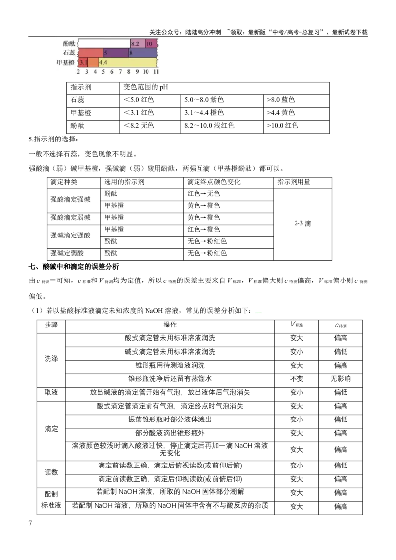 《考点2水的电离与溶液的pH（核心考点精讲精练（原卷版）_05-化学-高考总复习_一轮复习_2024年_2024年高考化学一轮复习考点帮（新高考专用）_第8章水溶液中的离子反应与平衡》第7页预览