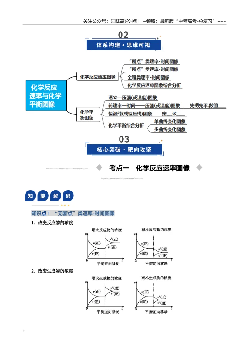《第05讲化学反应速率与化学平衡图像（复习讲义）（全国通用）（学生版）_05-化学-高考总复习_一轮复习_2026年-化学高考一轮复习_2026版_第七章化学反应速率与化学平衡》第3页预览