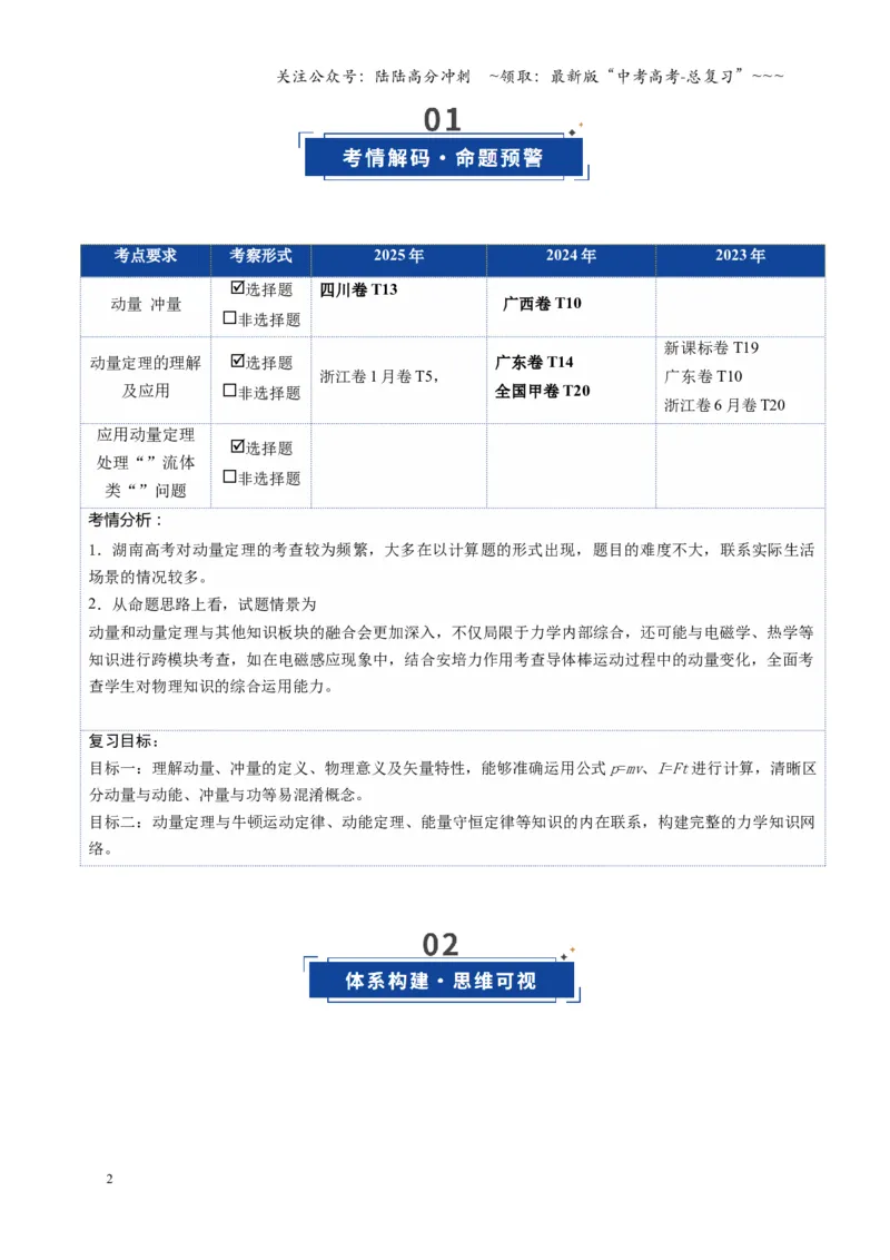 《第25讲动量和动量定理（复习讲义）（湖南专用）（学生版）_04-物理-高考总复习_一轮复习_2026年-物理高考一轮复习_2026年高考物理一轮课件+讲义+练习（湖南专用）-G331》第2页预览