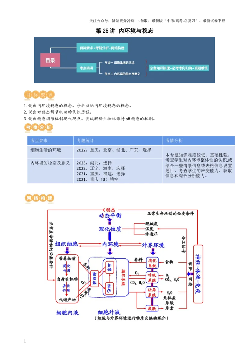 《第25讲内环境与稳态（讲义）（教师版）_06-生物-高考总复习_一轮复习_2024年_2024年高考生物一轮复习讲练测(课件+讲义+练习)（新高考）_讲义+练习》第1页预览