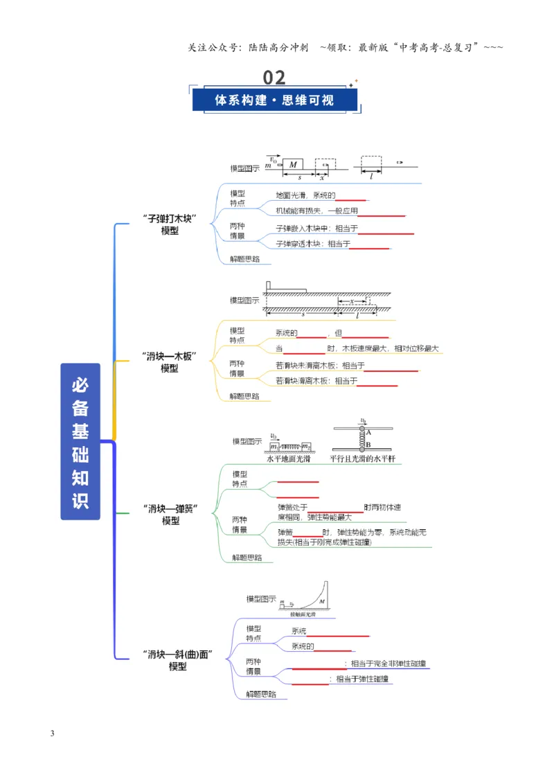 《第26讲四种“类碰撞”典型模型研究（复习讲义）（全国通用）（学生版）_04-物理-高考总复习_一轮复习_2026年-物理高考一轮复习_2026版_第七章动量守恒定律》第3页预览