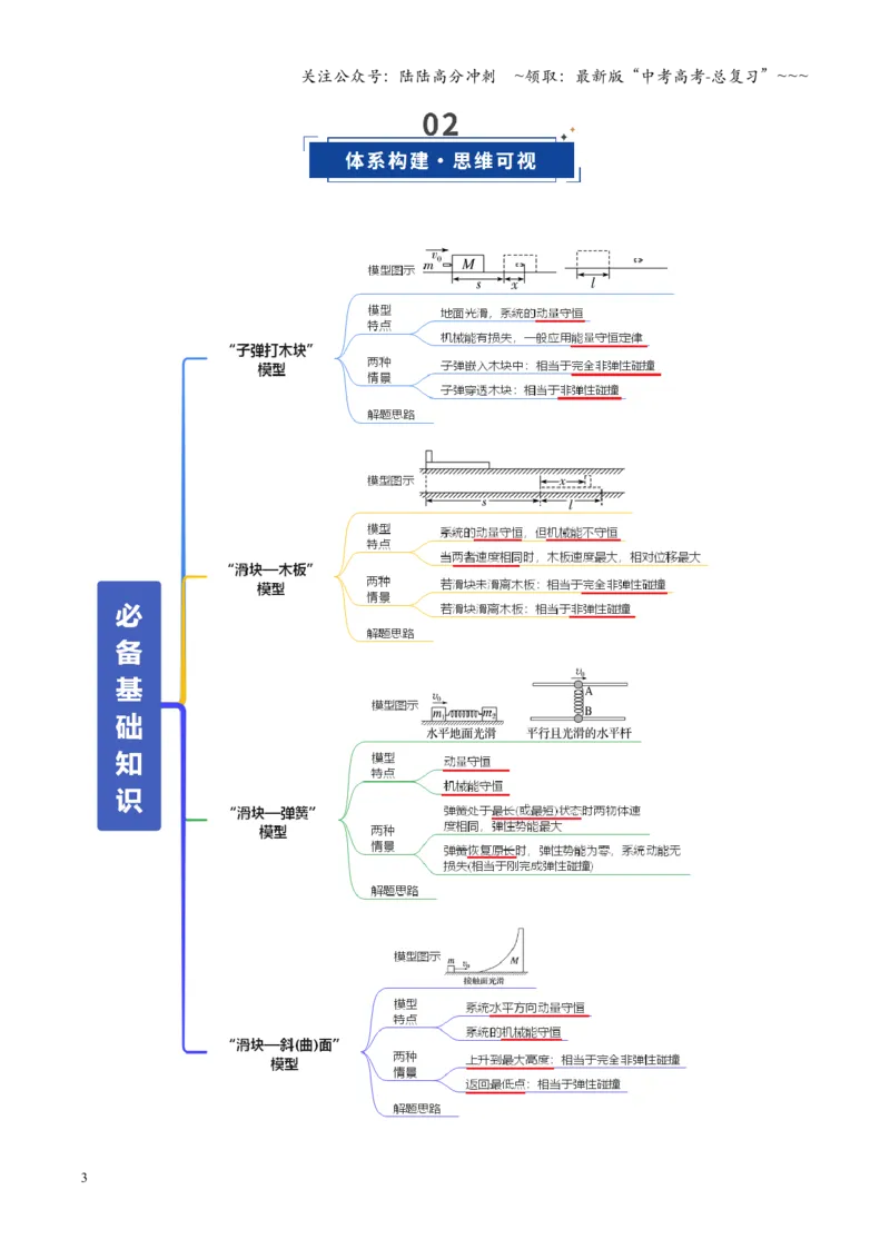 《第26讲四种“类碰撞”典型模型研究（复习讲义）（全国通用）（教师版）_04-物理-高考总复习_一轮复习_2026年-物理高考一轮复习_2026版_第七章动量守恒定律》第3页预览