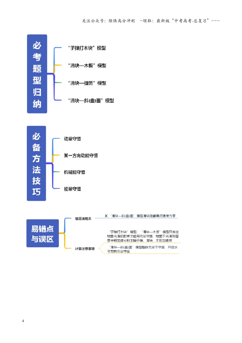 《第26讲四种“类碰撞”典型模型研究（复习讲义）（全国通用）（教师版）_04-物理-高考总复习_一轮复习_2026年-物理高考一轮复习_2026版_第七章动量守恒定律》第4页预览