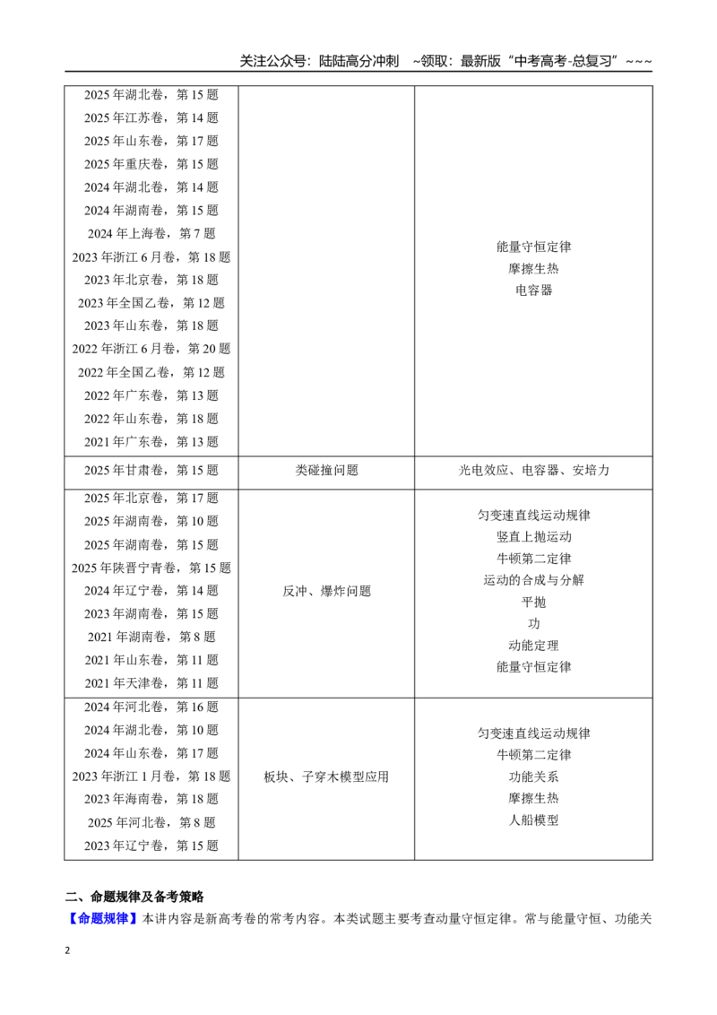 《第24讲动量守恒定律及其应用（高效培优讲义）（教师版）_04-物理-高考总复习_一轮复习_2026年-物理高考一轮复习_2026年高考物理一轮复习考点精讲精练（新高考通用）-G58_2026版》第2页预览