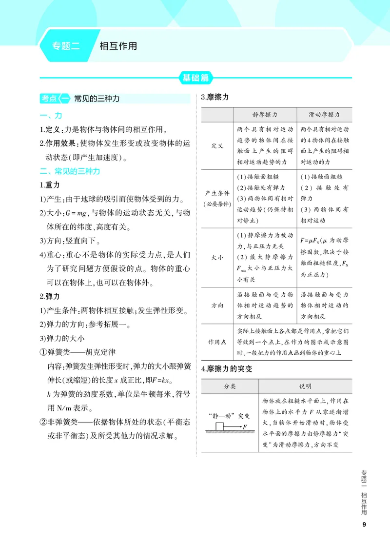 《1_4.PDF教参电子书——知识讲解册_2024版教学资源包_2024版.新高考版物理.5·3A版_2_专题二相互作用_4_PDF教参电子书》第1页预览