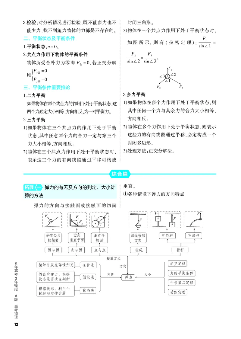 《1_4.PDF教参电子书——知识讲解册_2024版教学资源包_2024版.新高考版物理.5·3A版_2_专题二相互作用_4_PDF教参电子书》第4页预览