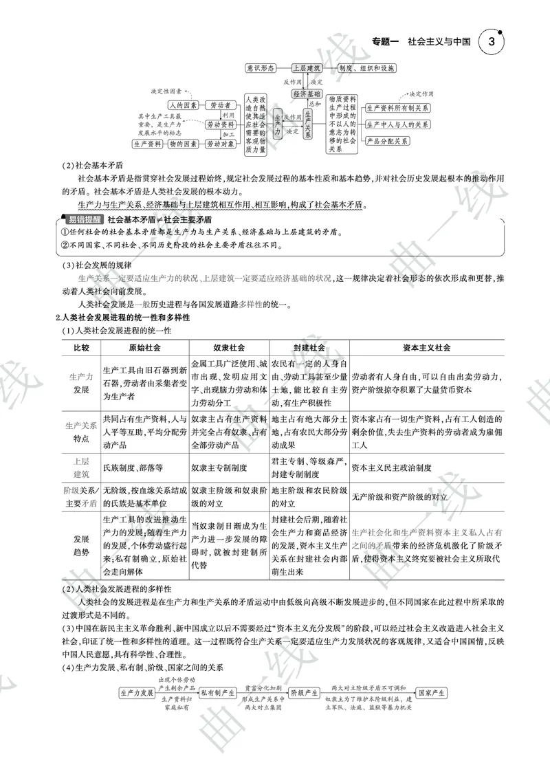 《1_012025版5·3B版新高考版专题一社会主义与中国PDF_2025版教学资源包_（总复习系列）2025版《5年高考3年模拟》新高考版B版（⭐全科）_2025版.新高考新教材版.选考总复习.政治.5·3B版》第3页预览