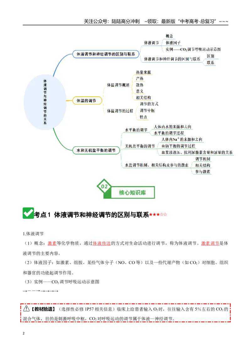 《第27讲体液调节与神经调节的关系（知识清单）（全国通用）（教师版）_06-生物-高考总复习_一轮复习_2026年-生物高考一轮复习_2026年高考生物一轮复习讲义+练习+课件（新教材新高考）-G55》第2页预览