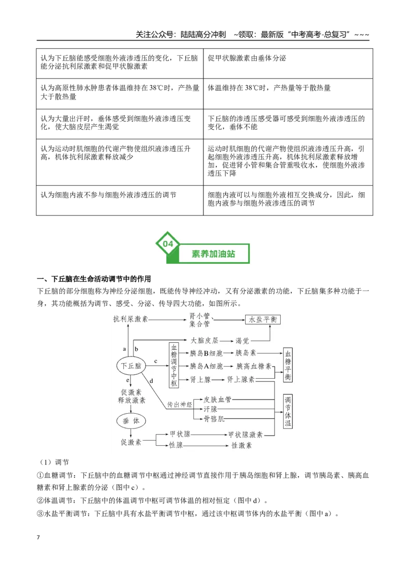 《第27讲体液调节与神经调节的关系（知识清单）（全国通用）（教师版）_06-生物-高考总复习_一轮复习_2026年-生物高考一轮复习_2026年高考生物一轮复习讲义+练习+课件（新教材新高考）-G55》第7页预览