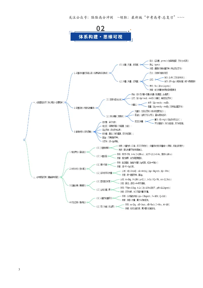 《第23讲动量、冲量和动量定理（复习讲义）（福建专用）（学生版）_04-物理-高考总复习_一轮复习_2026年-物理高考一轮复习_2026年高考物理一轮课件+讲义+练习（福建专用）-G328》第3页预览