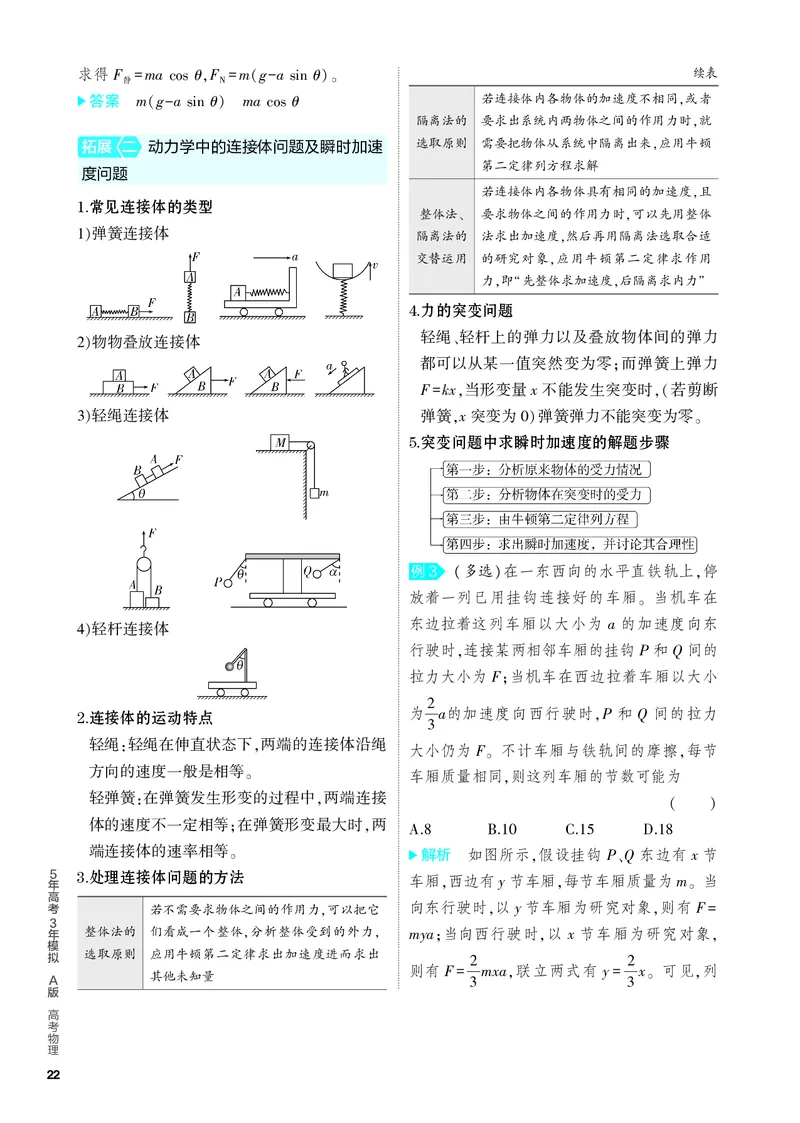 《1_4.PDF教参电子书——知识讲解册_2024版教学资源包_2024版.新高考版物理.5·3A版_3_专题三牛顿运动定律_4_PDF教参电子书》第4页预览