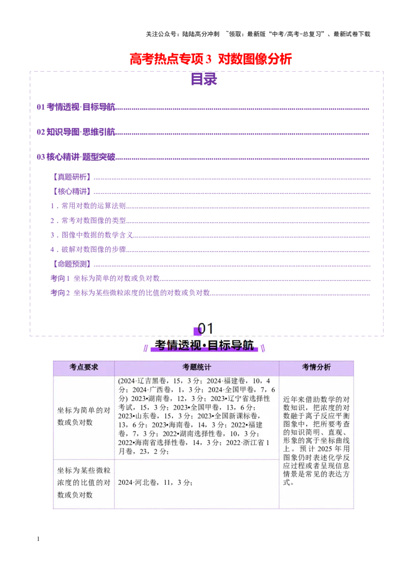 《热点专项对数图像分析（学生版）_05-化学-高考总复习_二轮复习_2025年_2025年高考化学二轮复习课件+讲义+练习（新高考通用）》第1页预览
