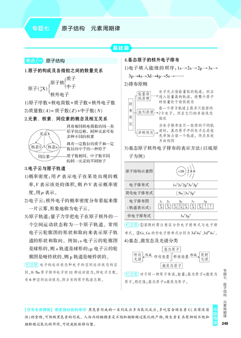 《1_4.PDF教参电子书——知识讲解册_2024版教学资源包_2024版.新高考版化学.5·3A版_7_专题七原子结构元素周期律_6_专题电子书》第1页预览
