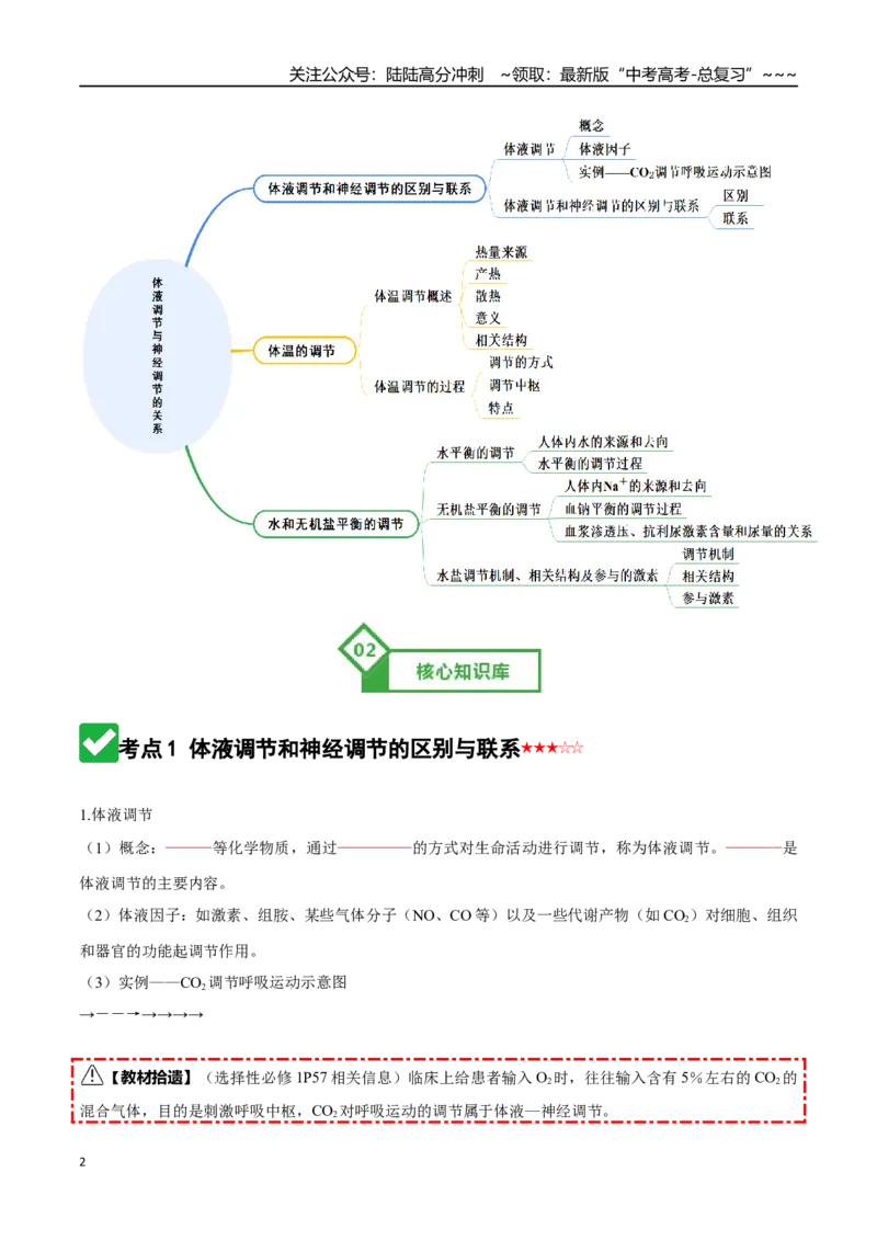 《第27讲体液调节与神经调节的关系（知识清单）（全国通用）（学生版）_06-生物-高考总复习_一轮复习_2026年-生物高考一轮复习_2026年高考生物一轮复习讲义+练习+课件（新教材新高考）-G55》第2页预览