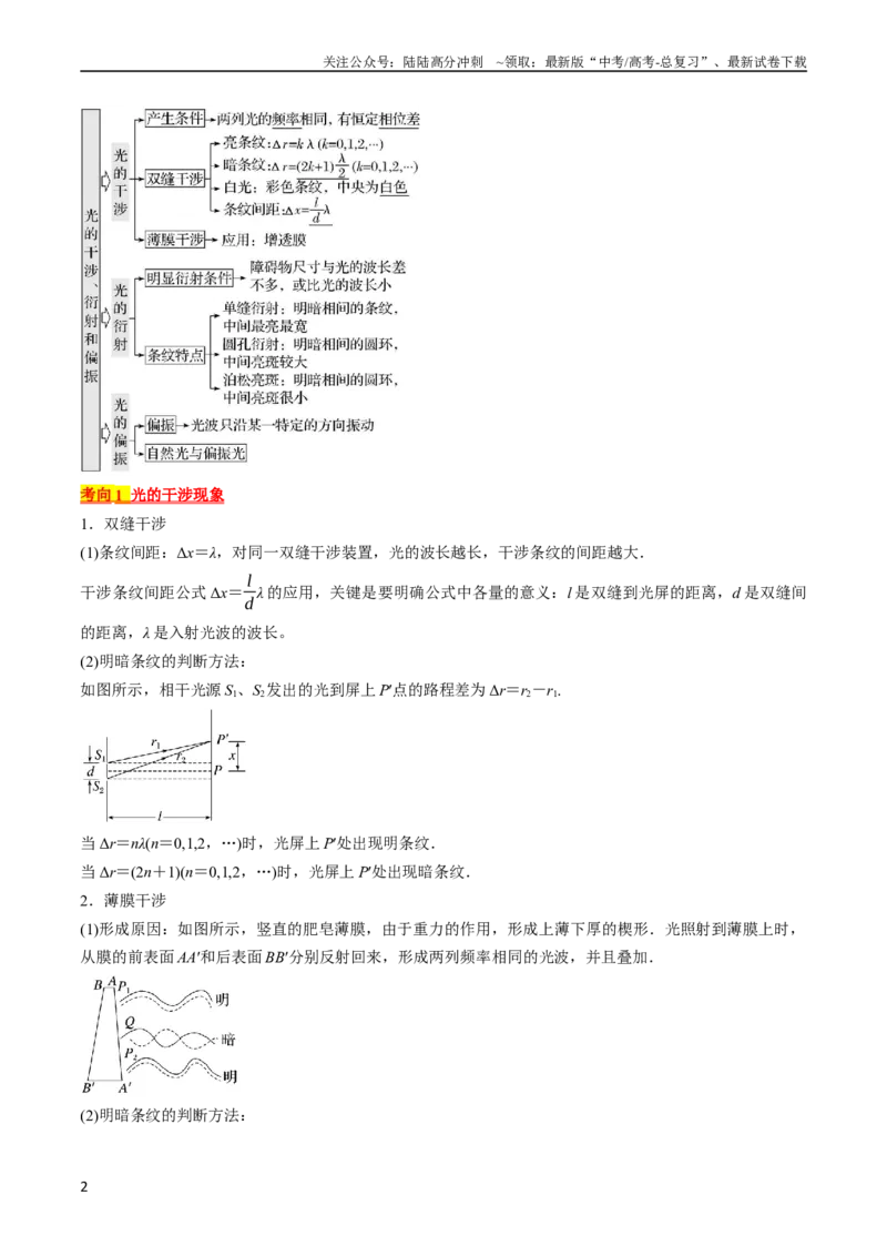 《考点65光的干涉、衍射和偏振（原卷版）_04-物理-高考总复习_一轮复习_2024年_2024年高考物理一轮复习考点帮（全国通用）》第2页预览