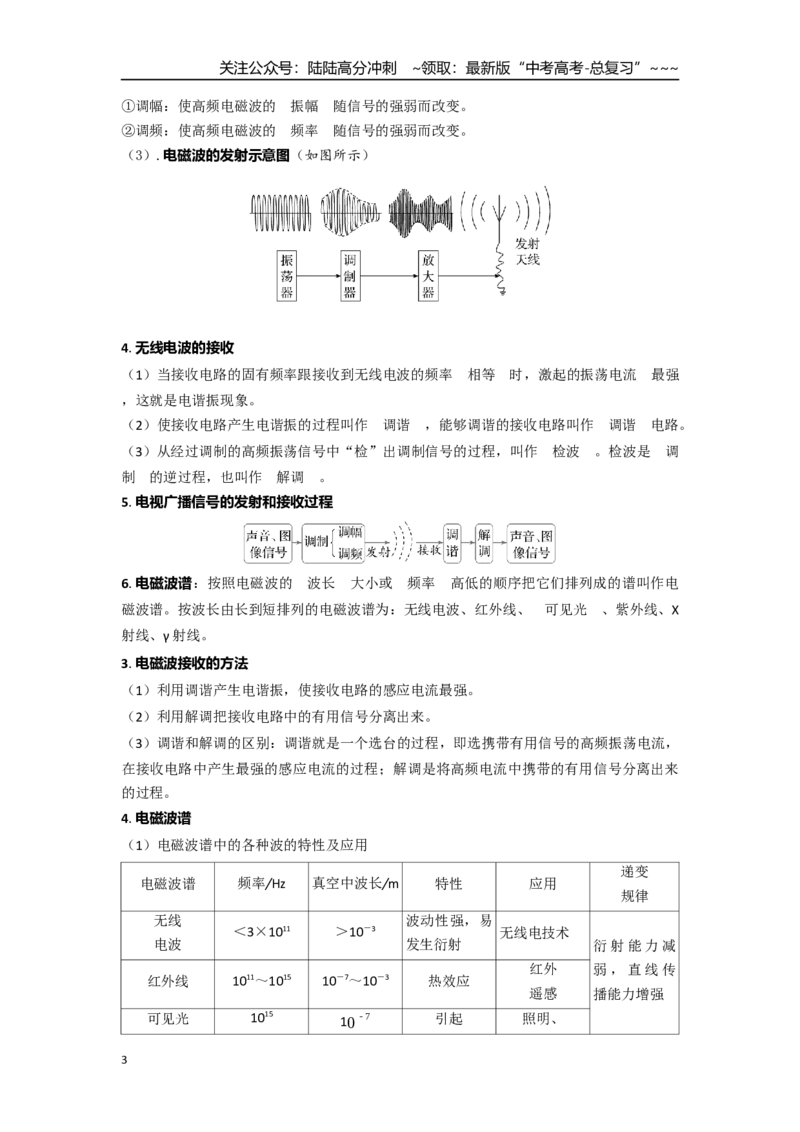 《考点120电磁波（学生版）_04-物理-高考总复习_一轮复习_2026年-物理高考一轮复习_2026年高考物理一轮复习重点考点解读与针对性精讲练-G449_资料_2026版》第3页预览