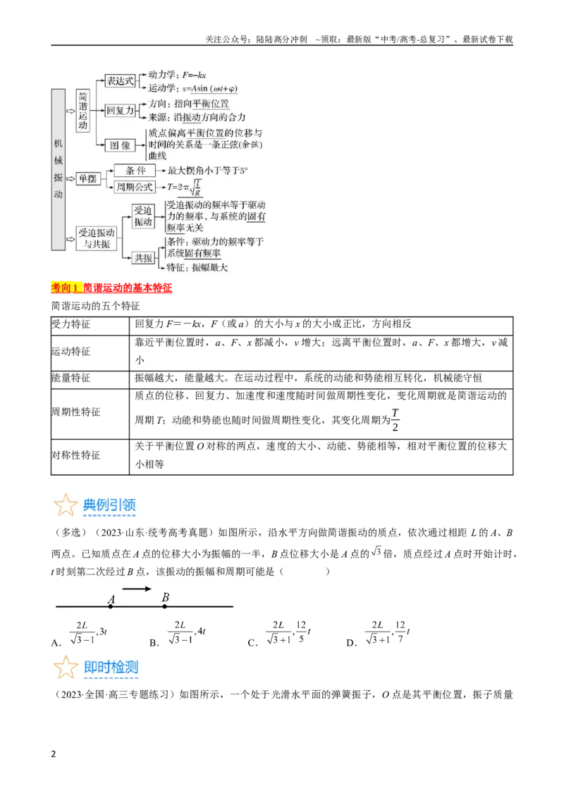 《考点61机械振动（原卷版）_04-物理-高考总复习_一轮复习_2024年_2024年高考物理一轮复习考点帮（全国通用）》第2页预览