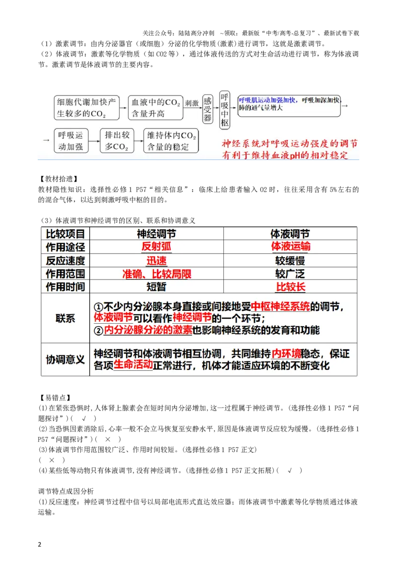 《第28讲神经调节和体液调节的关系（讲义）（教师版）_06-生物-高考总复习_一轮复习_2024年_2024年高考生物一轮复习讲练测(课件+讲义+练习)（新高考）_讲义+练习》第2页预览