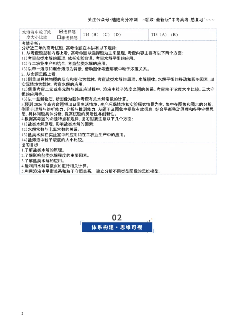 《第03讲盐类的水解（复习讲义）（安徽专用）（学生版）_05-化学-高考总复习_一轮复习_2026年-化学高考一轮复习_2026年高考化学一轮课件+讲义+练习（安徽专用）-G326》第2页预览