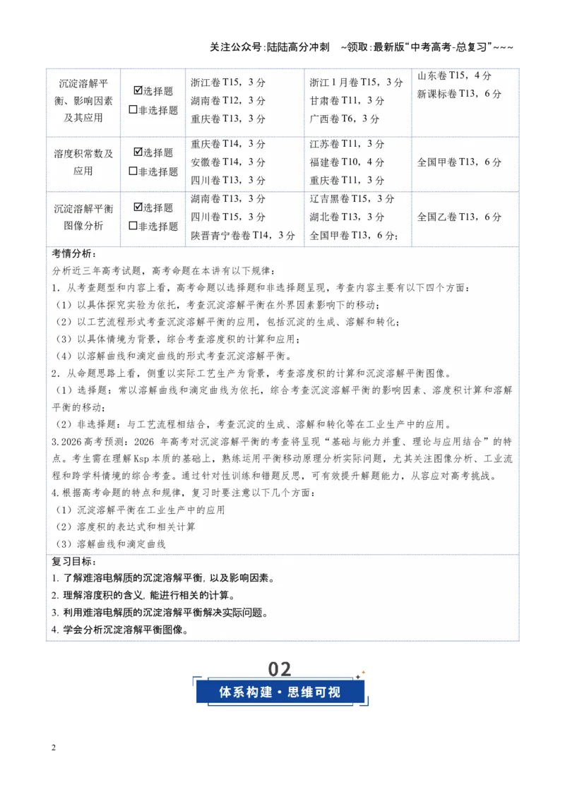 《第04讲沉淀溶解平衡（复习讲义）（全国通用）（教师版）_05-化学-高考总复习_一轮复习_2026年-化学高考一轮复习_2026年高考化学一轮复习讲义+练习+课件（新教材新高考）-G55_2026版》第2页预览