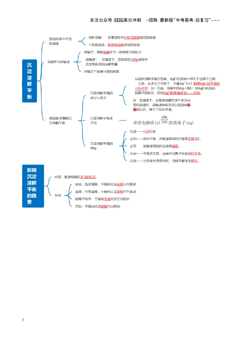 《第04讲沉淀溶解平衡（复习讲义）（全国通用）（教师版）_05-化学-高考总复习_一轮复习_2026年-化学高考一轮复习_2026年高考化学一轮复习讲义+练习+课件（新教材新高考）-G55_2026版》第3页预览