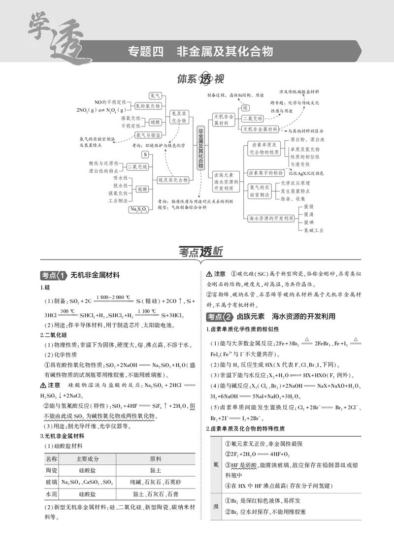 《1_04专题四非金属及其化合物_2025版教学资源包_（总复习系列）2025版《5年高考3年模拟》新高考版B版（⭐全科）_2025版.新高考新教材版.选考总复习.化学.5·3B版_第一部分图书电子教参》第1页预览