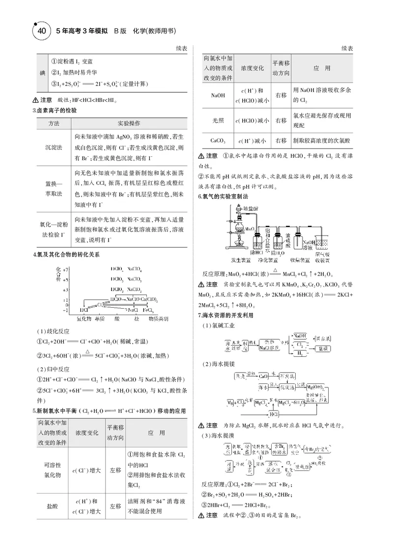 《1_04专题四非金属及其化合物_2025版教学资源包_（总复习系列）2025版《5年高考3年模拟》新高考版B版（⭐全科）_2025版.新高考新教材版.选考总复习.化学.5·3B版_第一部分图书电子教参》第2页预览