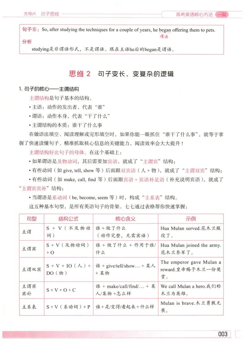 《2027版必刷100讲一英高考英语核心方法_2027《一英•核心方法必刷100讲》（高考）（英语）》第10页预览