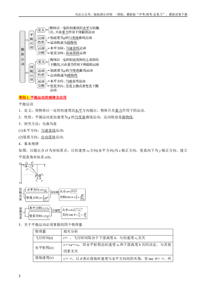《考点16抛体运动（解析版）_04-物理-高考总复习_一轮复习_2024年_2024年高考物理一轮复习考点帮（全国通用）_答案解析版》第2页预览