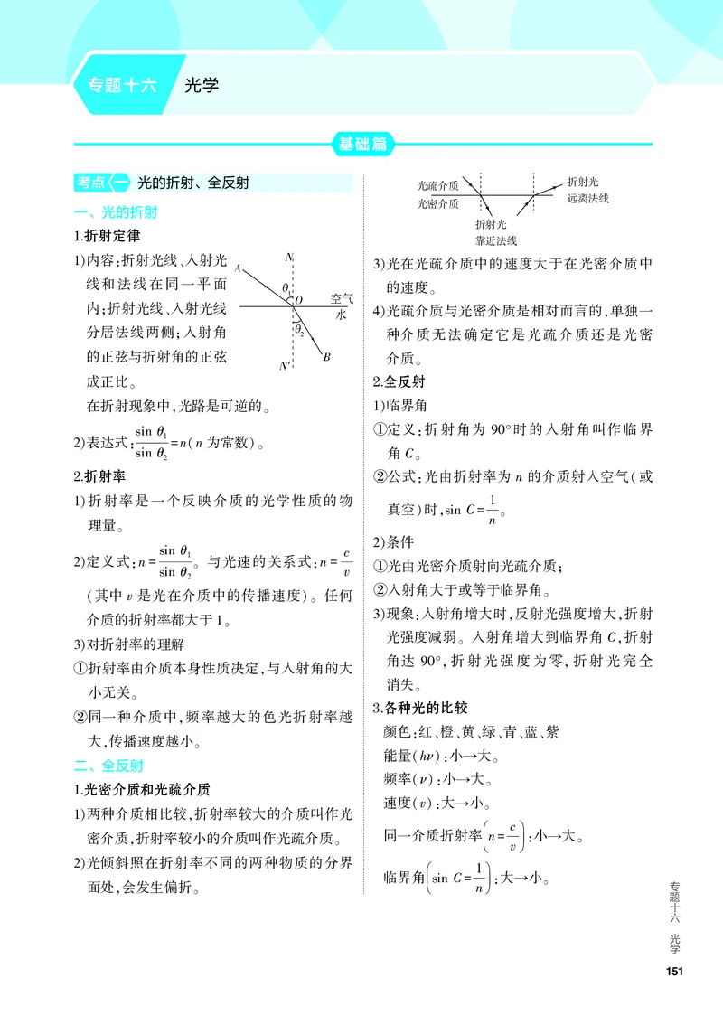 《1_4.PDF教参电子书——知识讲解册_2024版教学资源包_2024版.新高考版物理.5·3A版_16_专题十六光学_4_PDF教参电子书》第1页预览