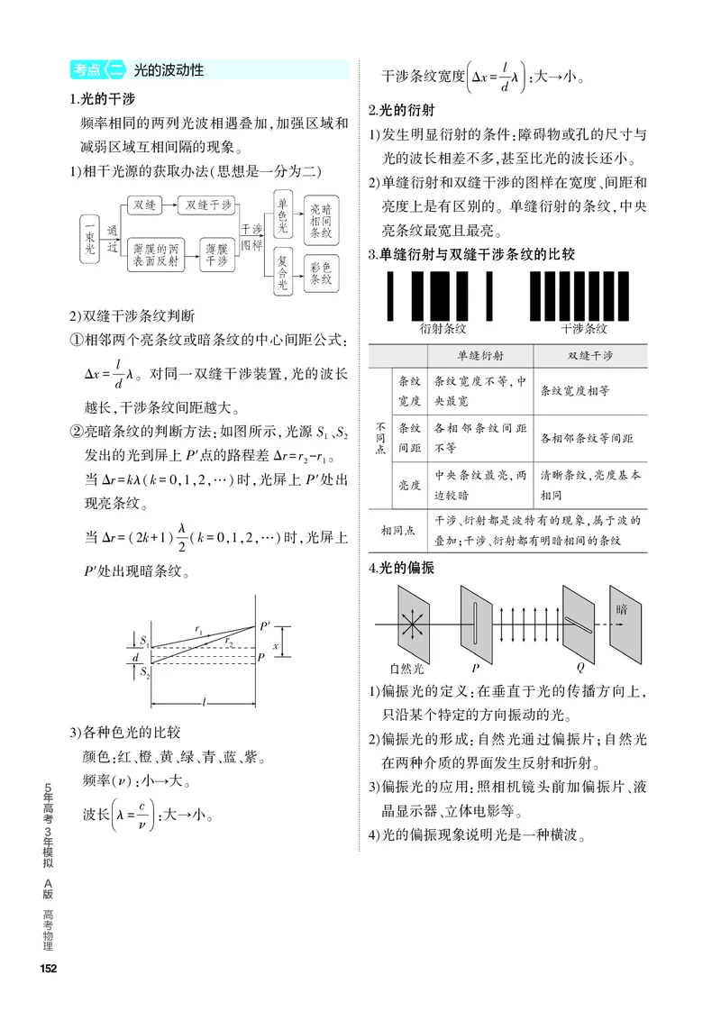 《1_4.PDF教参电子书——知识讲解册_2024版教学资源包_2024版.新高考版物理.5·3A版_16_专题十六光学_4_PDF教参电子书》第2页预览