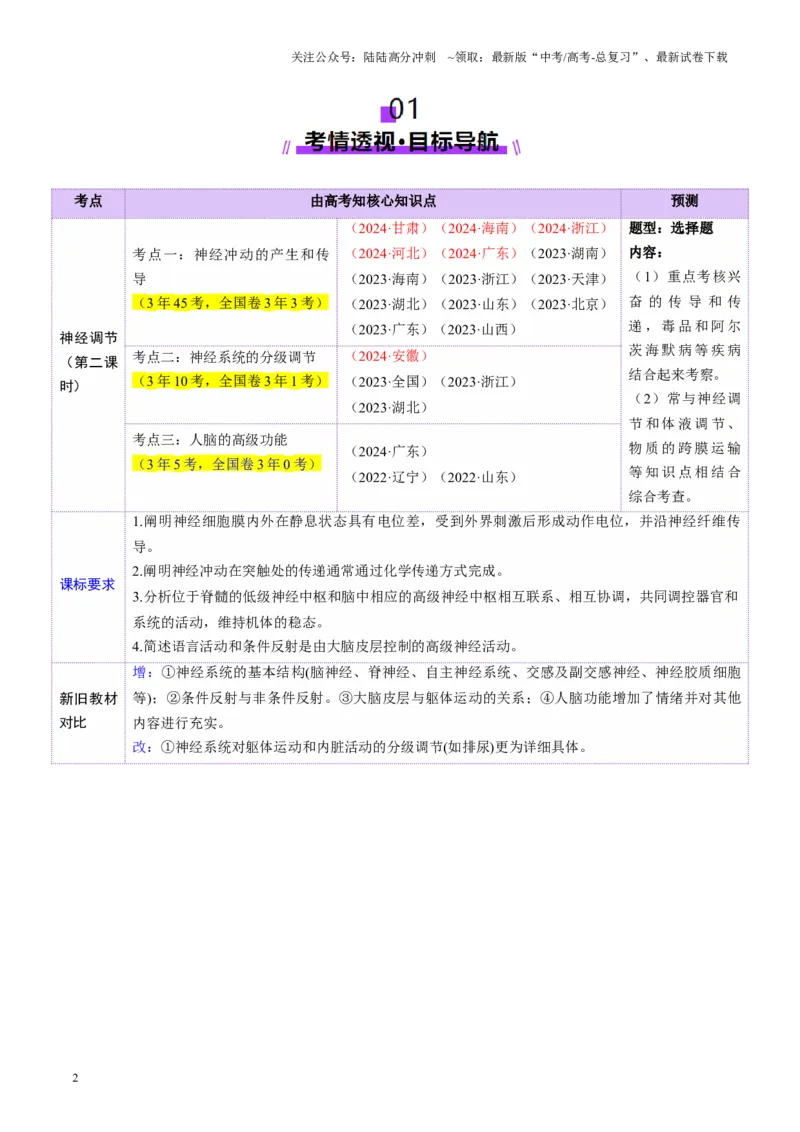 《第25讲神经调节（第二课时，神经冲动的产生和传导、神经系统的分级调节和人脑的高级功能）（讲义）（学生版）_06-生物-高考总复习_一轮复习_2025年_第八单元稳态与调节》第2页预览