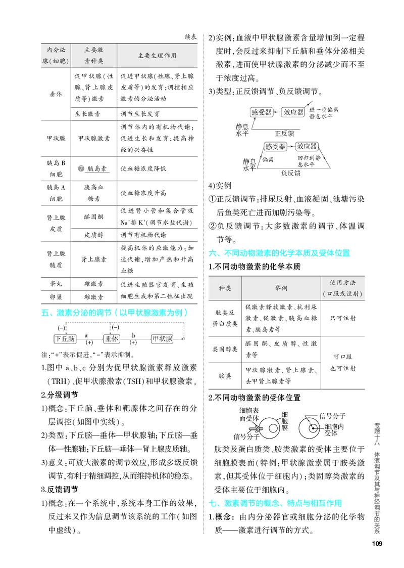 《1_18-专题十八　体液调节及其与神经调节的关系（教参电子书—知识讲解）_2024版教学资源包_2024版.新高考版生物.5·3A版_18_专题十八体液调节及其与神经调节的关系_4_PDF教参电子书》第2页预览
