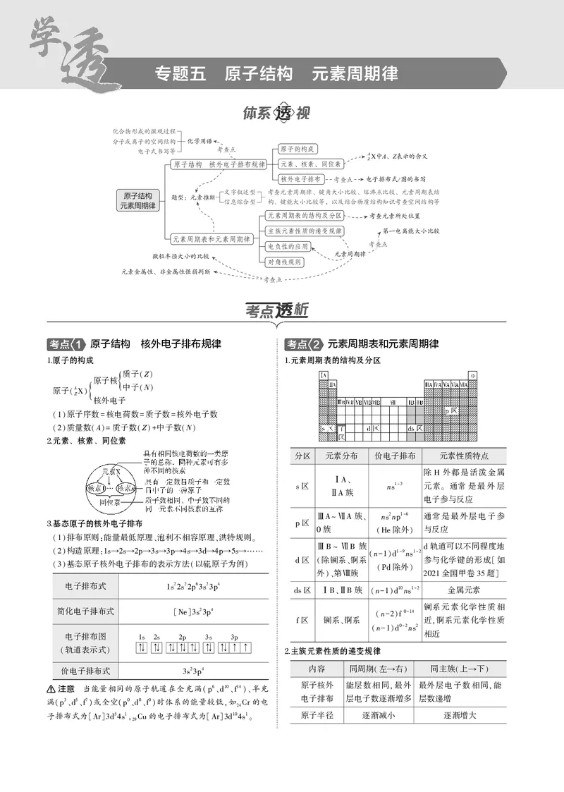 《1_05专题五原子结构元素周期律_2025版教学资源包_（总复习系列）2025版《5年高考3年模拟》新高考版B版（⭐全科）_2025版.新高考新教材版.选考总复习.化学.5·3B版_4_专题电子书》第1页预览