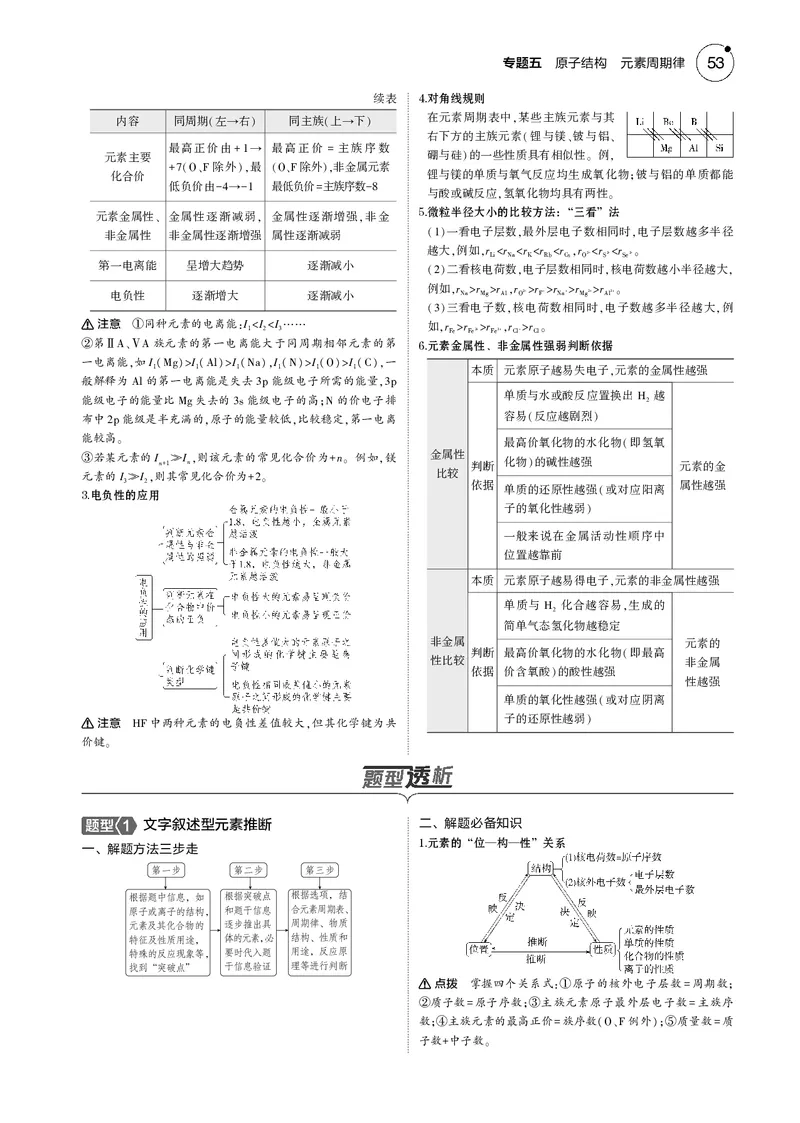 《1_05专题五原子结构元素周期律_2025版教学资源包_（总复习系列）2025版《5年高考3年模拟》新高考版B版（⭐全科）_2025版.新高考新教材版.选考总复习.化学.5·3B版_4_专题电子书》第2页预览