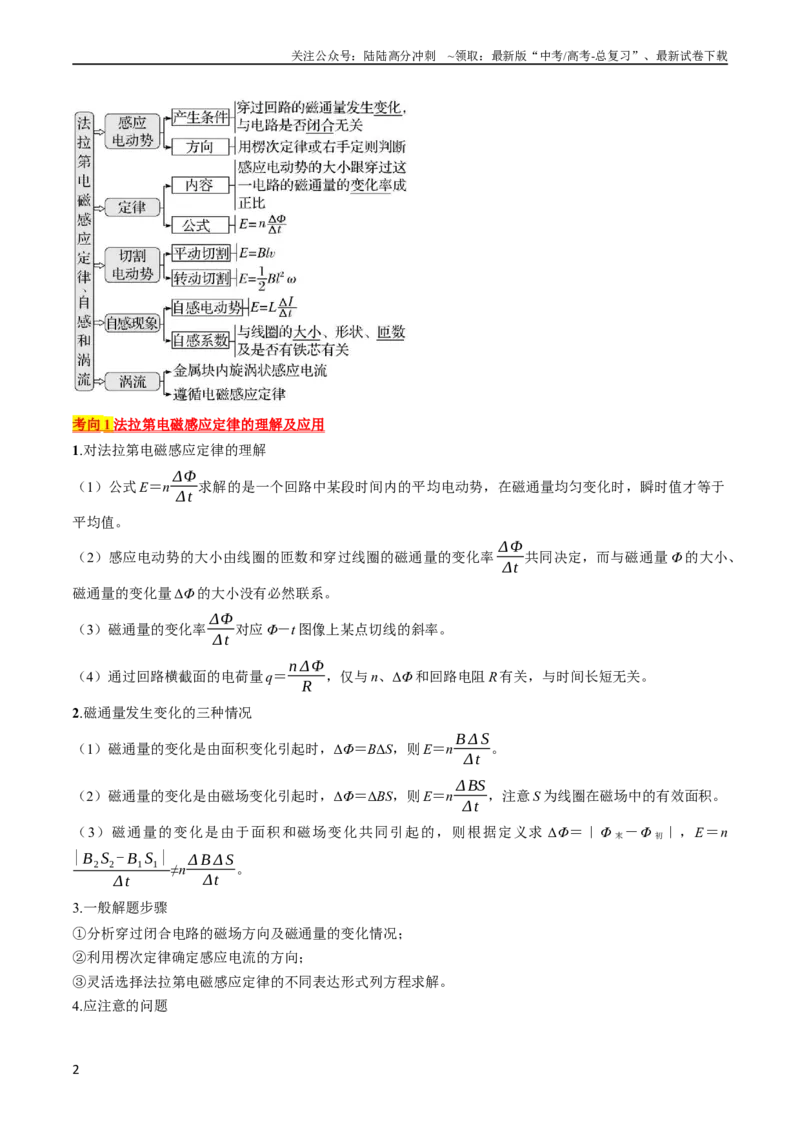 《考点49法拉第电磁感应定律自感和涡流（解析版）_04-物理-高考总复习_一轮复习_2024年_2024年高考物理一轮复习考点帮（全国通用）_答案解析版》第2页预览