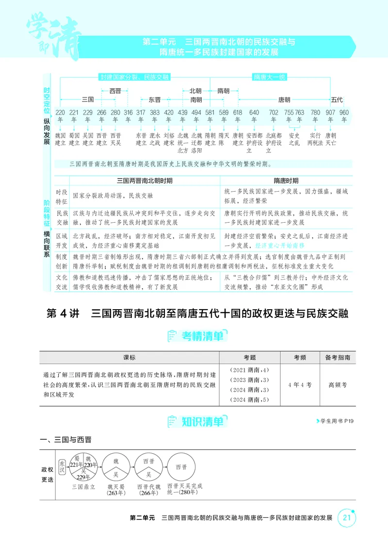 《1_02-第二单元　三国两晋南北朝的民族交融与隋唐统一多民族封建国家的发展_2026版教学资源包_202653高考总复习A版_湖南版_2026版.湖南版.选考总复习.历史.5·3A版_二、教师用书PDF_2_精讲册PDF》第1页预览