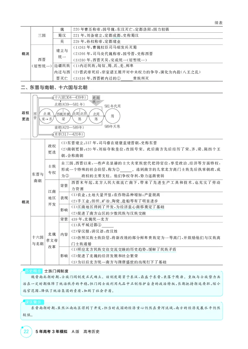 《1_02-第二单元　三国两晋南北朝的民族交融与隋唐统一多民族封建国家的发展_2026版教学资源包_202653高考总复习A版_湖南版_2026版.湖南版.选考总复习.历史.5·3A版_二、教师用书PDF_2_精讲册PDF》第2页预览