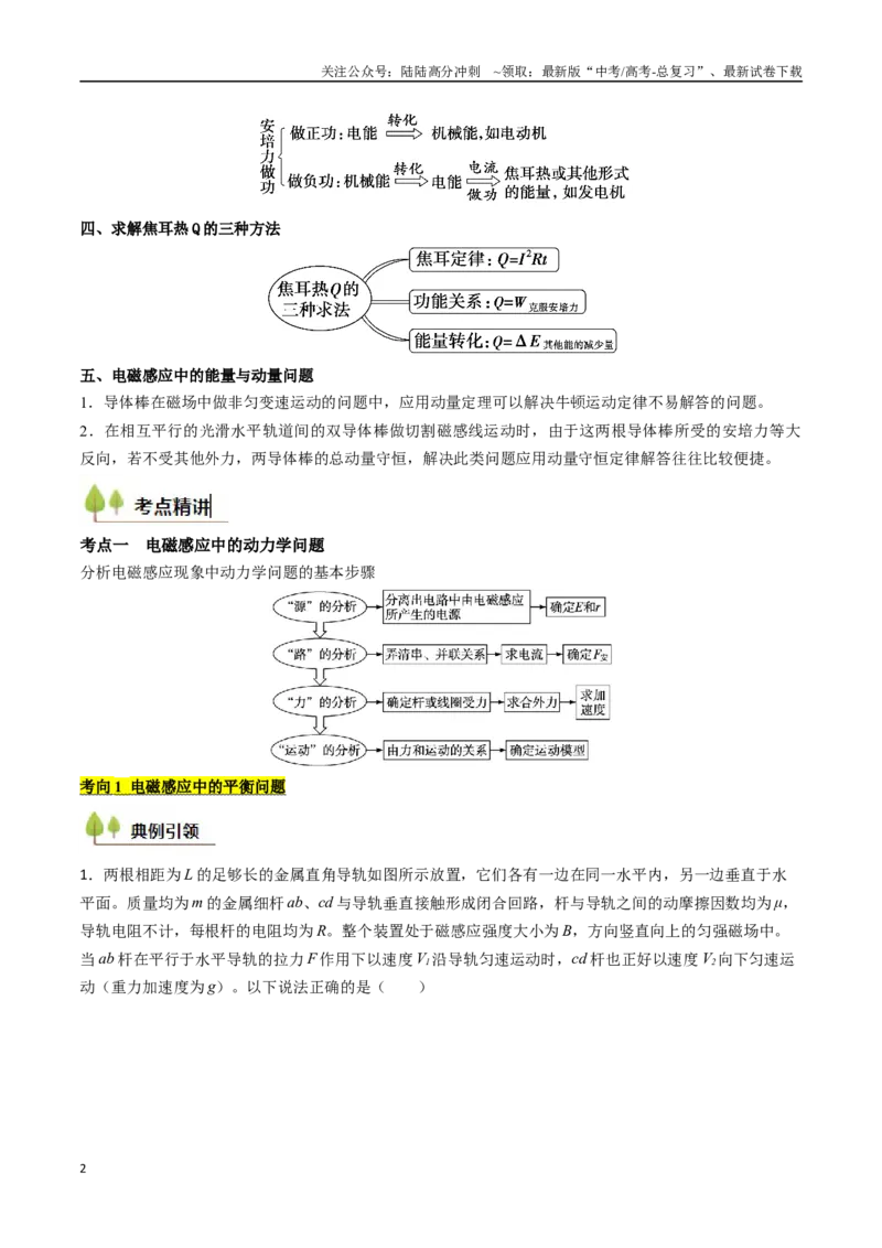 《考点49电磁感应中的三大力学观点的综合性应用（核心考点精讲精练）（学生版）_04-物理-高考总复习_一轮复习_2025年_2025年高考物理一轮复习考点精讲精练（新高考通用）》第2页预览