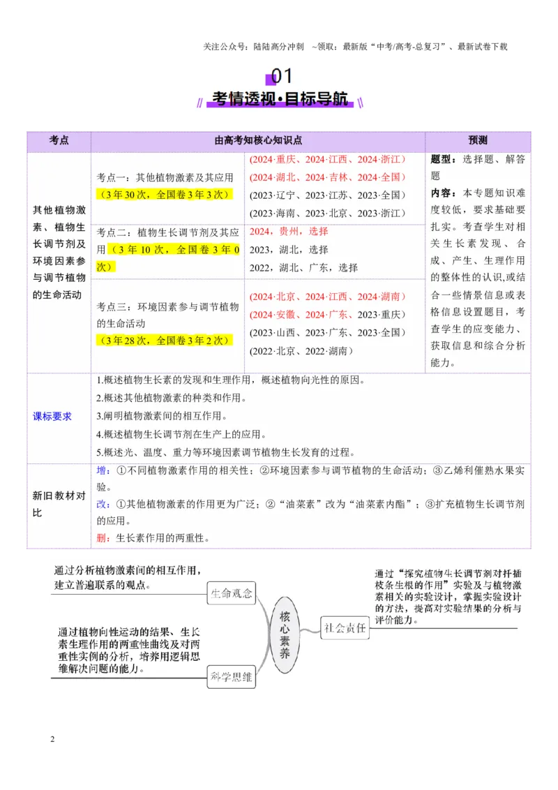 《第31讲植物生命活动调节（第二课时，其他植物激素、植物生长调节剂及环境因素参与调节植物的生命活动）（讲义）（教师版）_06-生物-高考总复习_一轮复习_2025年_第八单元稳态与调节》第2页预览