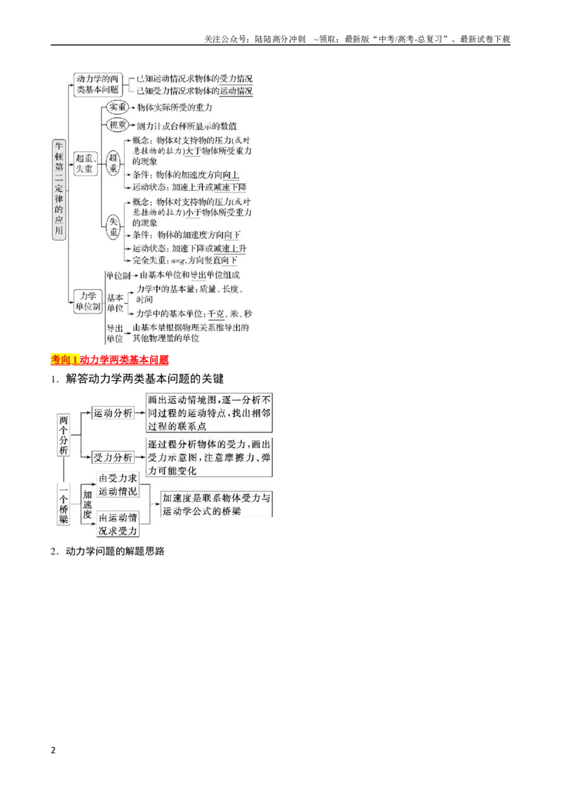 《考点11牛顿第二定律的应用（原卷版）_04-物理-高考总复习_一轮复习_2024年_2024年高考物理一轮复习考点帮（全国通用）》第2页预览