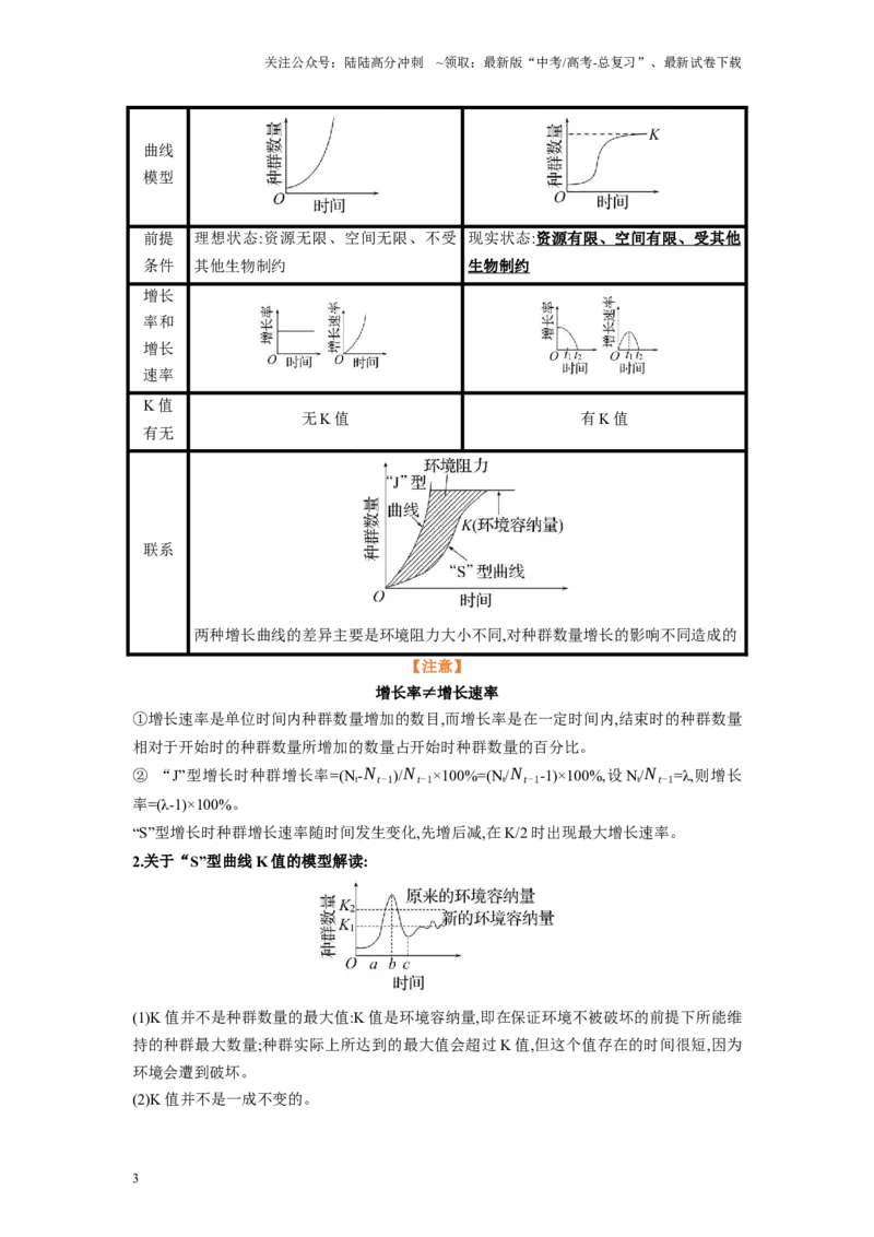 《解密19种群和群落（讲义)-高频考点解密2023年高考生物二轮复习讲义+分层训练（新教材）_06-生物-高考总复习_二轮复习_2024年_2024年新教材高考生物二轮复习讲义分层训练题考点_资料》第3页预览