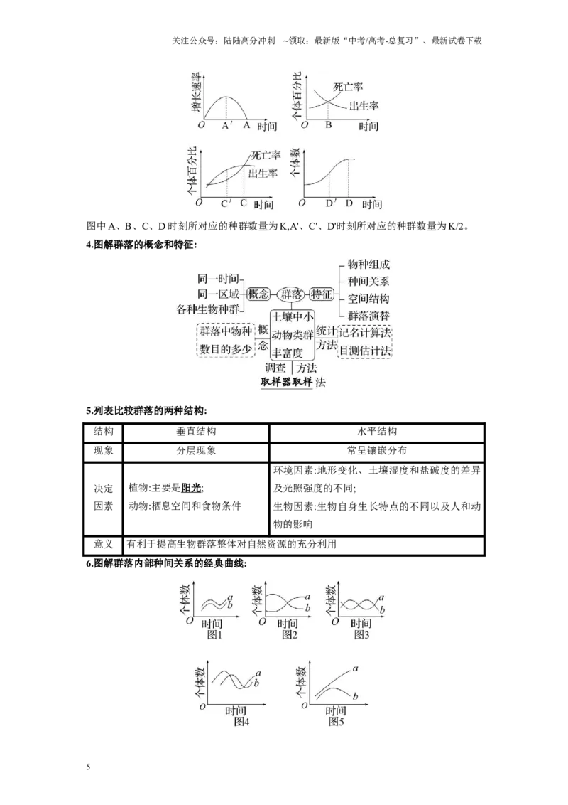 《解密19种群和群落（讲义)-高频考点解密2023年高考生物二轮复习讲义+分层训练（新教材）_06-生物-高考总复习_二轮复习_2024年_2024年新教材高考生物二轮复习讲义分层训练题考点_资料》第5页预览