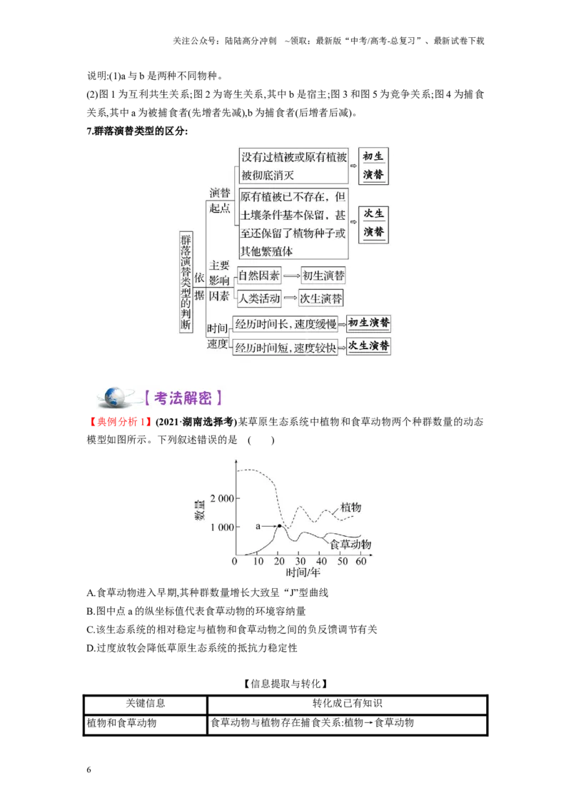 《解密19种群和群落（讲义)-高频考点解密2023年高考生物二轮复习讲义+分层训练（新教材）_06-生物-高考总复习_二轮复习_2024年_2024年新教材高考生物二轮复习讲义分层训练题考点_资料》第6页预览