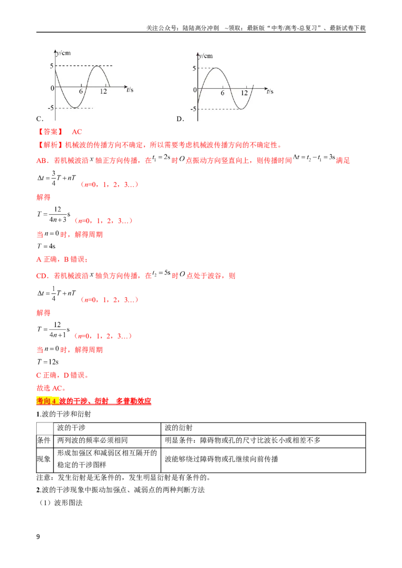 《考点62机械波（解析版）_04-物理-高考总复习_一轮复习_2024年_2024年高考物理一轮复习考点帮（全国通用）_答案解析版》第9页预览