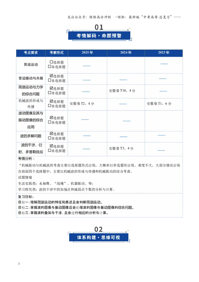 《第26讲机械振动、机械波（复习讲义）（安徽专用）（教师版）_04-物理-高考总复习_一轮复习_2026年-物理高考一轮复习_2026年高考物理一轮课件+讲义+练习（安徽专用）-G326》第3页预览