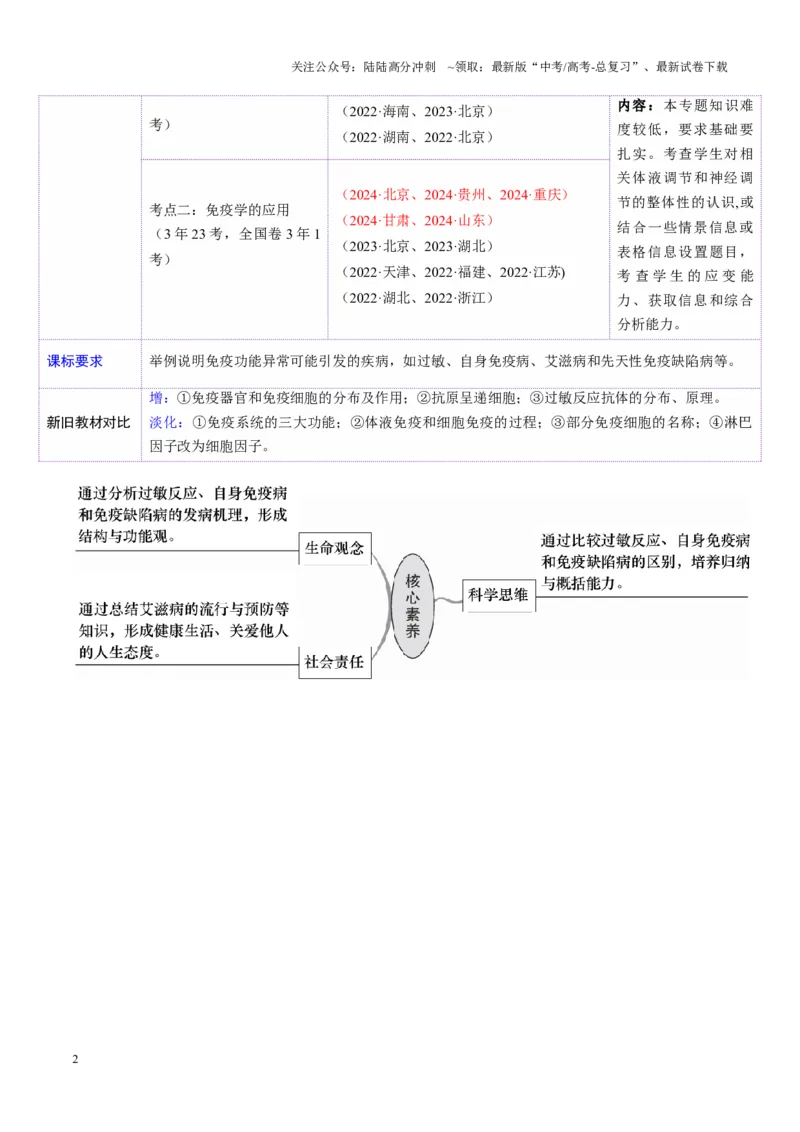 《第29讲免疫失调和免疫学的应用（讲义）（学生版）_06-生物-高考总复习_一轮复习_2025年_2025年新高考生物一轮复习讲义PPT知识点习题训_资料_第八单元稳态与调节》第2页预览
