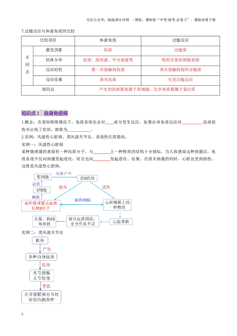 《第29讲免疫失调和免疫学的应用（讲义）（学生版）_06-生物-高考总复习_一轮复习_2025年_2025年新高考生物一轮复习讲义PPT知识点习题训_资料_第八单元稳态与调节》第5页预览